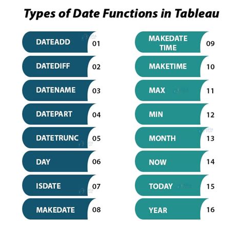 functions of dating sites